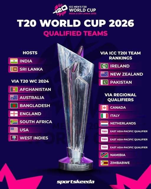 ICC Men’s T20 World Cup 2026 ICC Men's T20 World Cup 2026